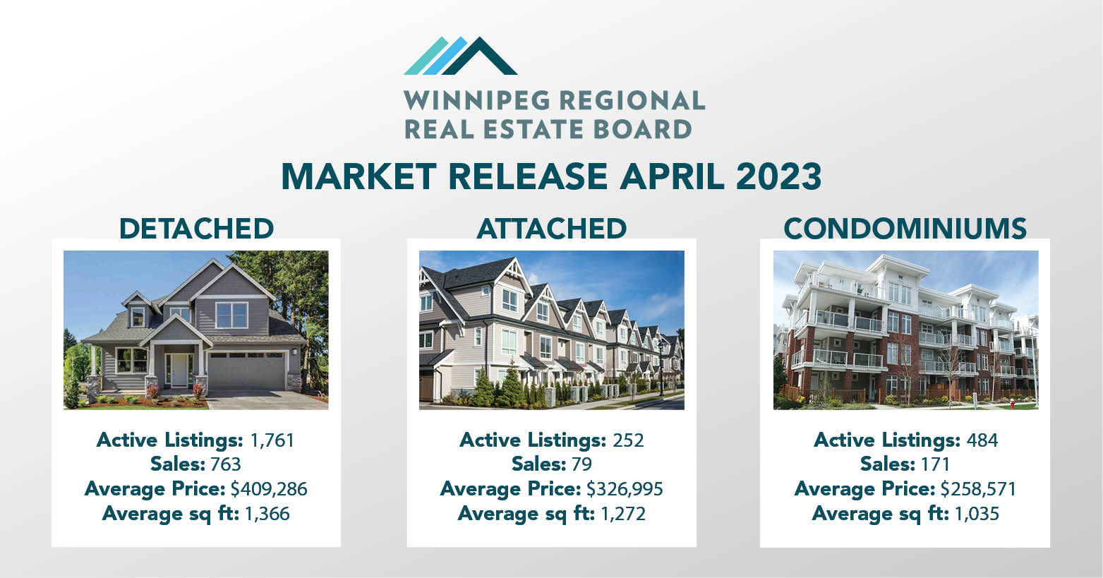 Spring 2023 MLS® Sales and Listings Rise with Opportunity for Expansion